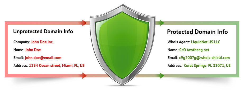 godaddy whois protection