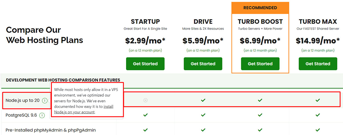 greengeeks alternative a2 hosting