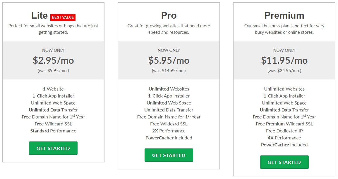 greengeeks shared hosting