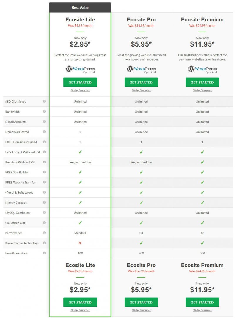 greengeeks wordpress hosting