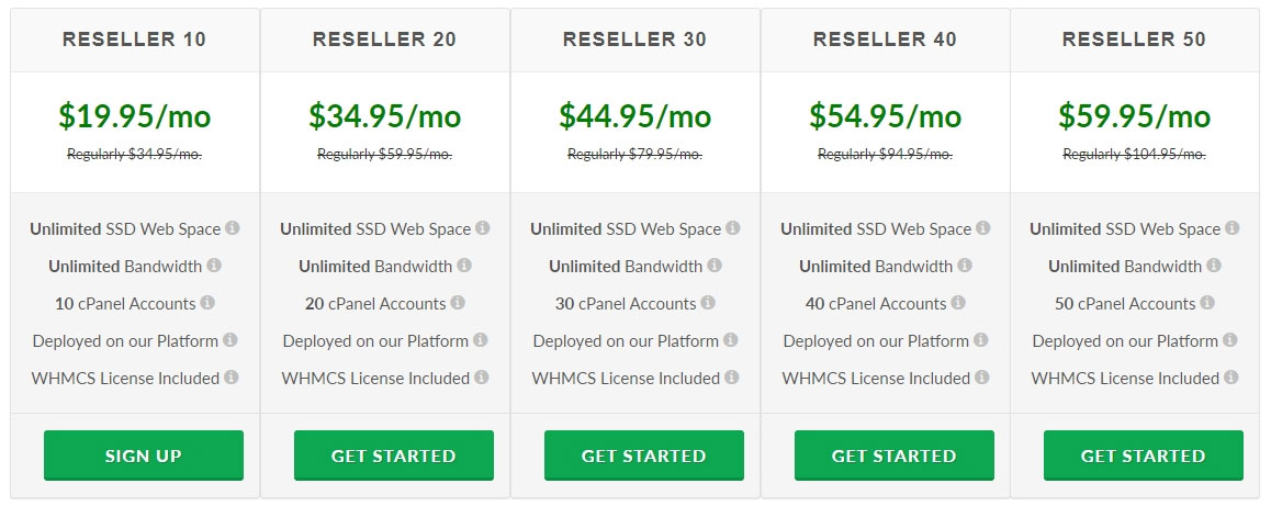 greengeeks reseller hosting