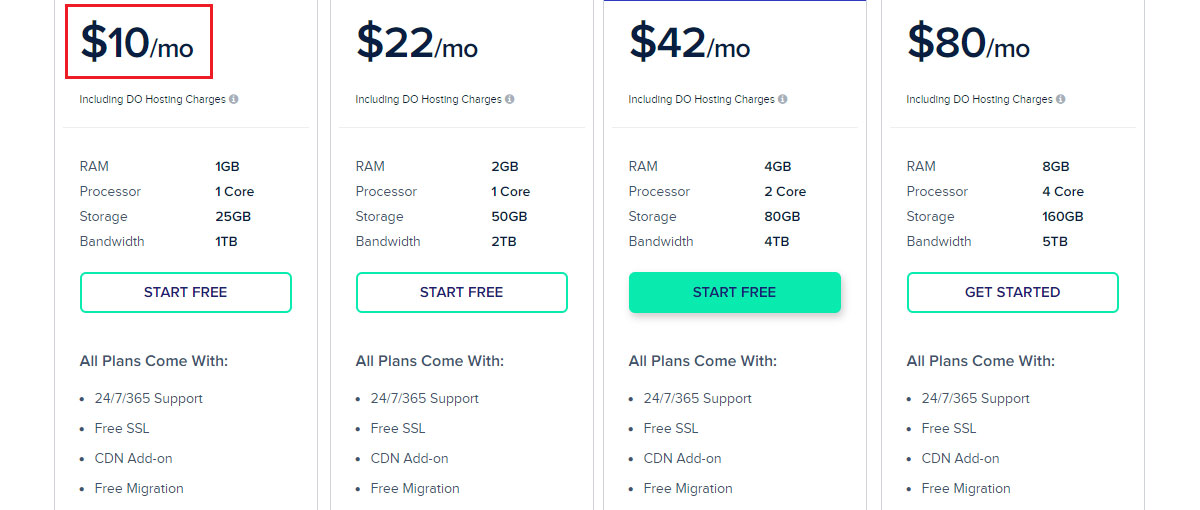 cheapest cloudways plan