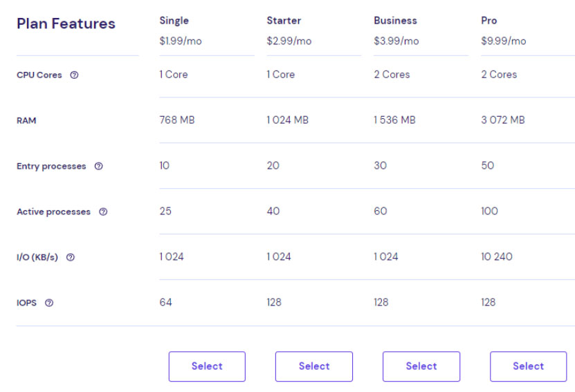 hostinger plans and pricing