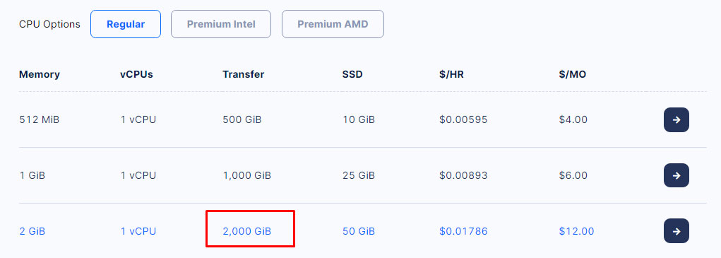 $12 digitalocean plan