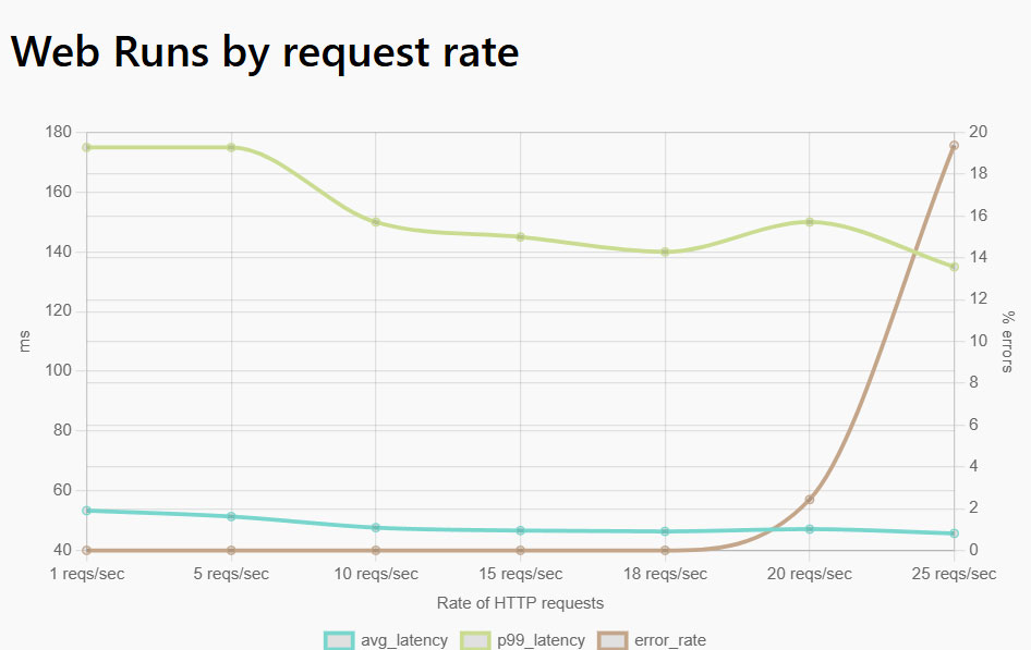 kvm 1 hostinger vps traffic
