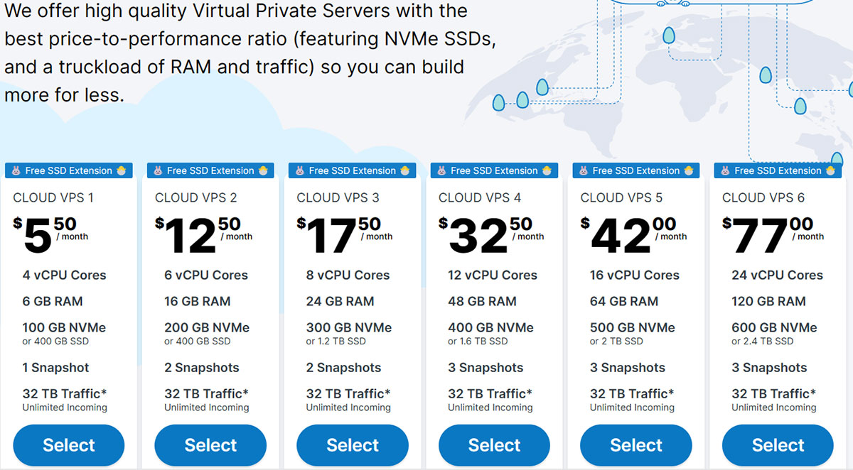 contabo offering high quality vps