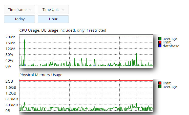 cpanel resource manager