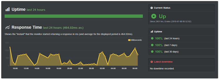 inmotion uptime 2018 10