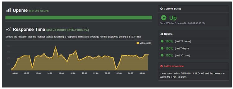 inmotion hosting uptime 201808
