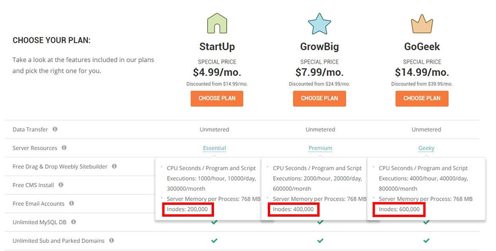 siteground inodes plans
