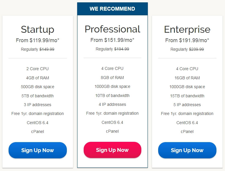 ipage dedicated hosting