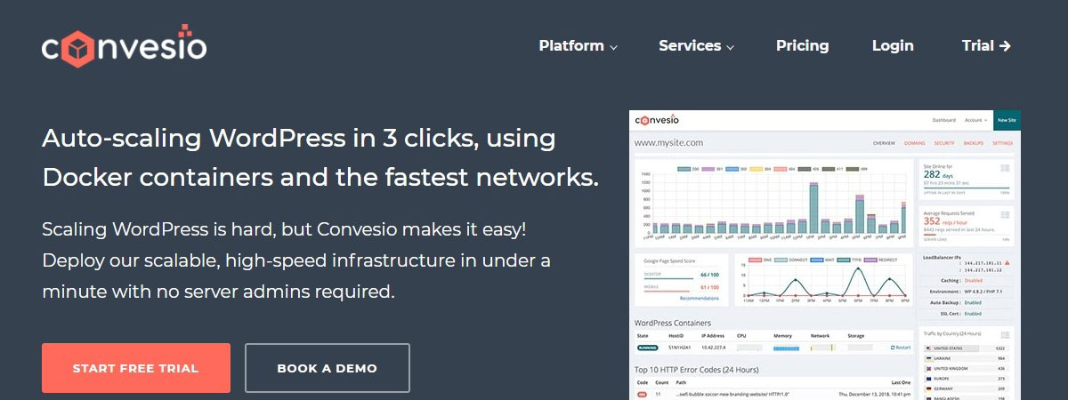 convesio managed wordpress hosting free trial