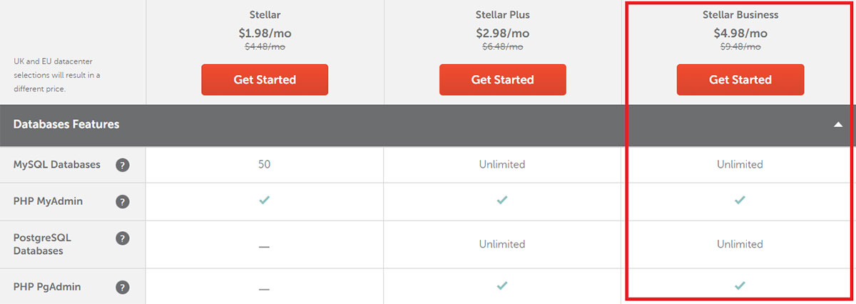stellar business with unlimited databases