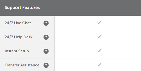 stellar support availability