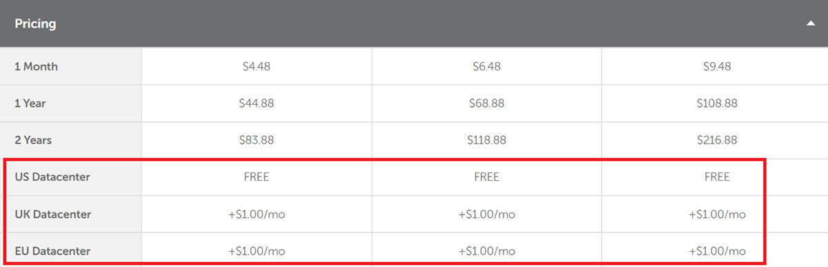 namecheap datacenter location fee