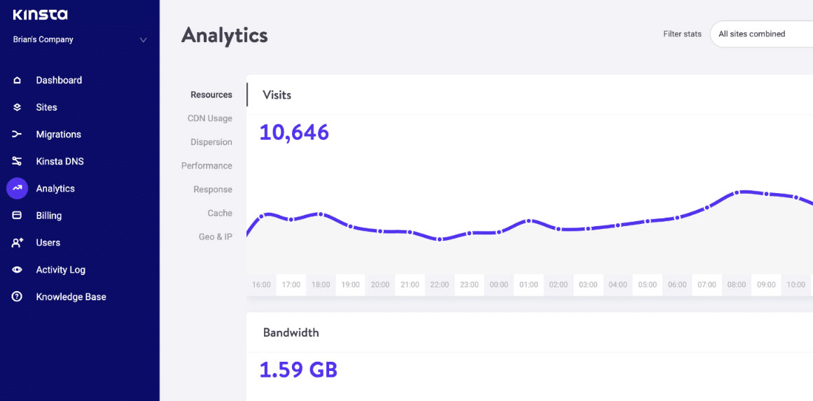 kinsta dashboard