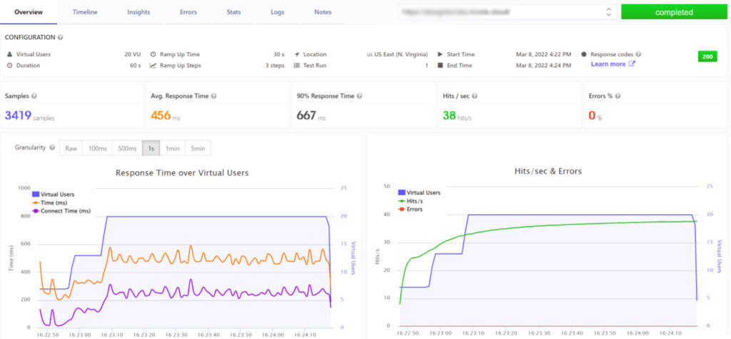 kinsta loadfocus performance