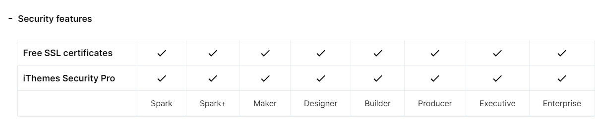 nexcess security features
