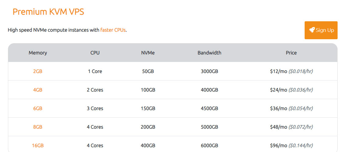 ramnode nvme pricing