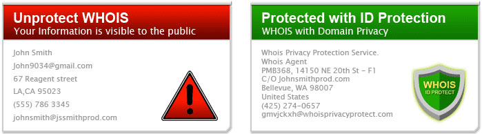 whoisguard protected