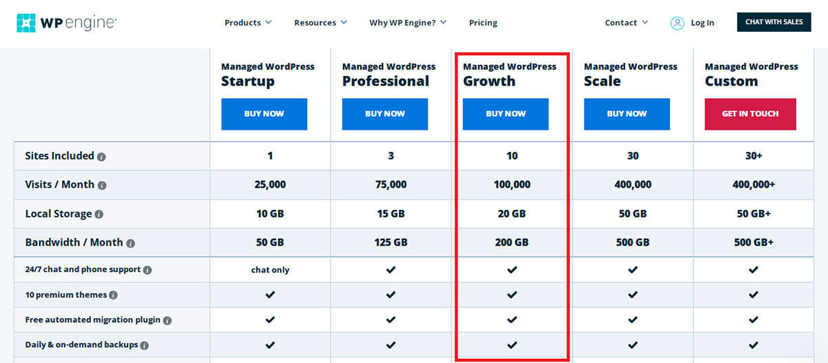 wp engine growth plan details