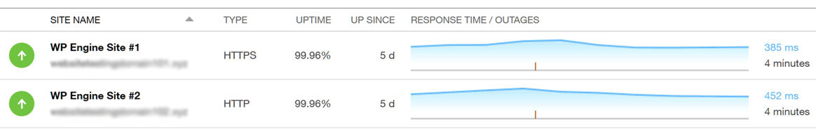 wp engine uptime test