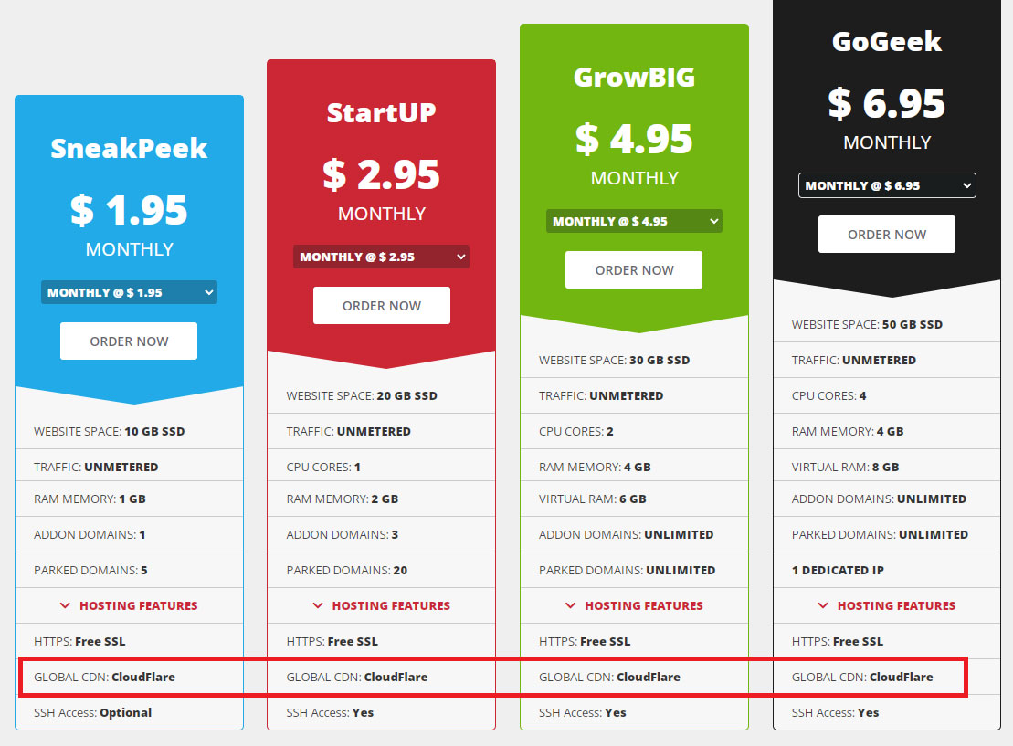 blackhost speed and cloudflare cdn