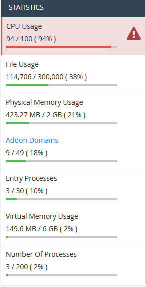 cpanel statistics including cpu usage