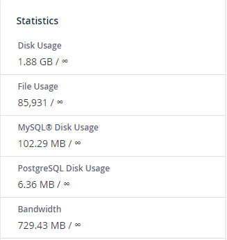 bluehost statistics except cpu usage