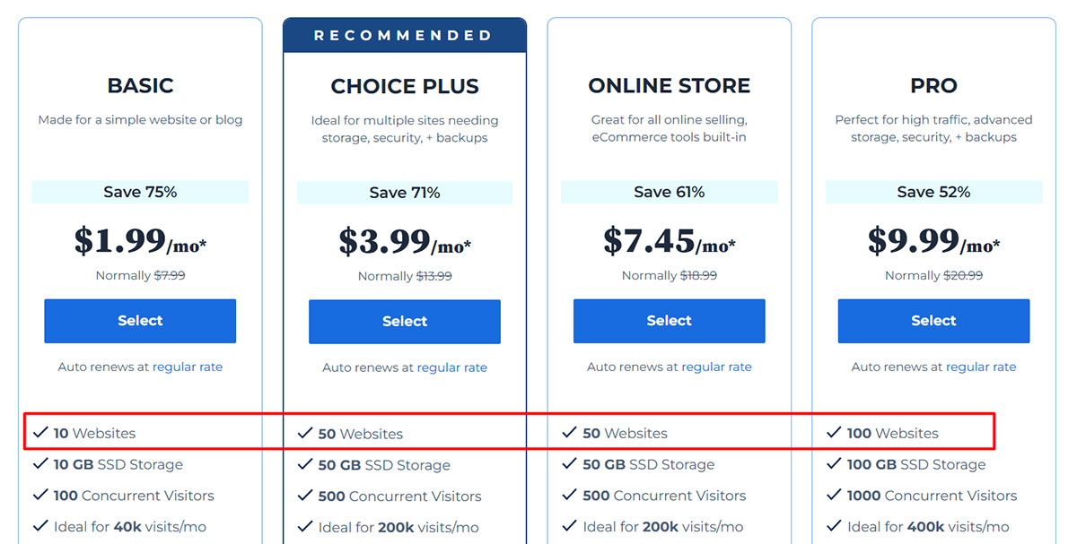 bluehost shared hosting website limit