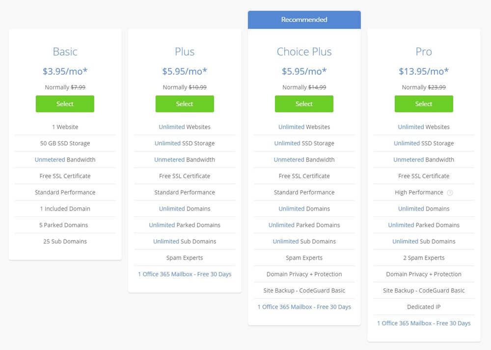 pricing shared bluehost