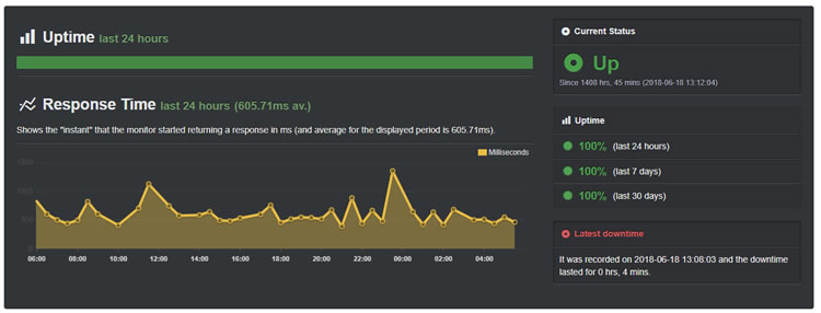 bluehost uptime 201808