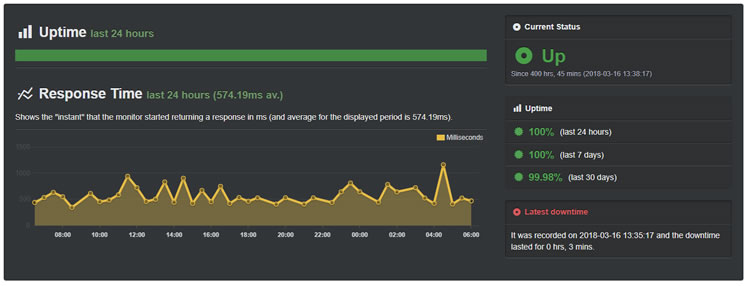 bluehsot uptime march 2018