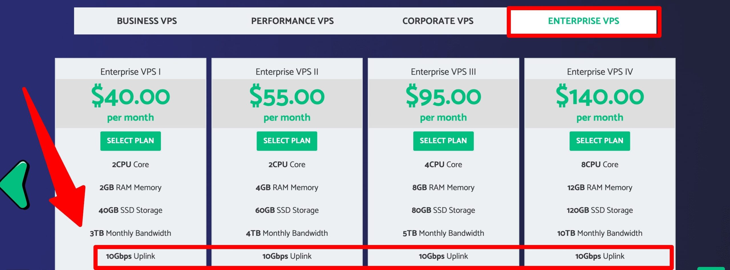 impreza vps plans