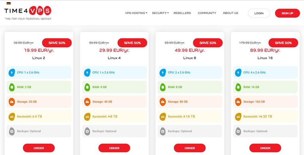 time4vps unmanaged vps prices