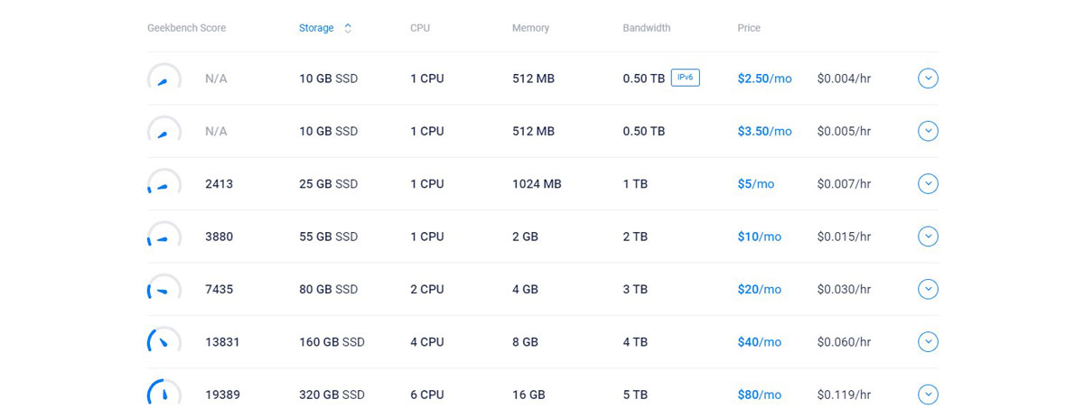 vultr pricing