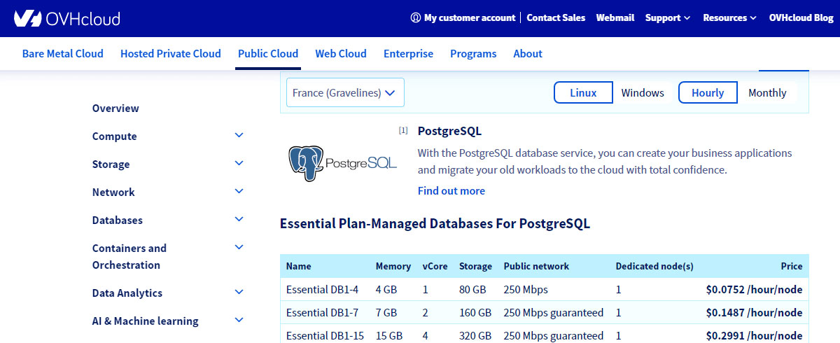 ovh cheap postgresql