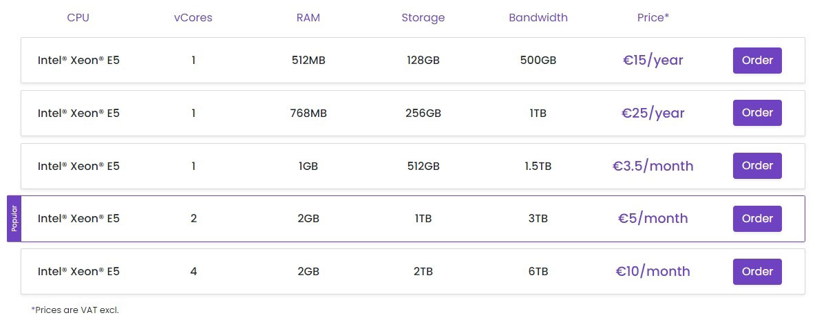 alpha vps storage pricing