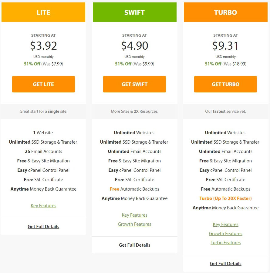 Shared Hosting - A2 Hosting