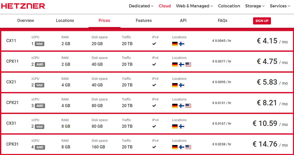 hetzner cloud plans and pricing