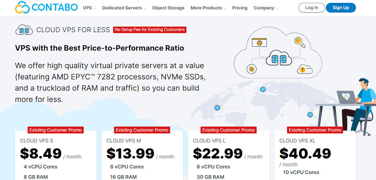 contabo vps kubernetes