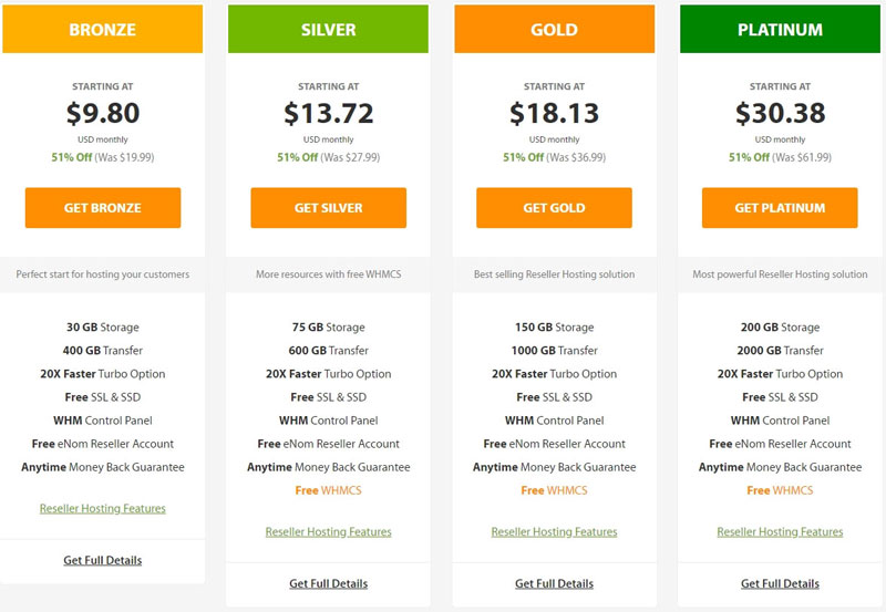 reseller hosting a2hosting