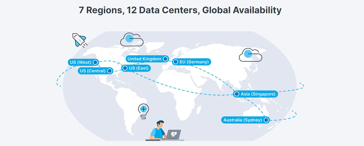data centers worldwide contabo