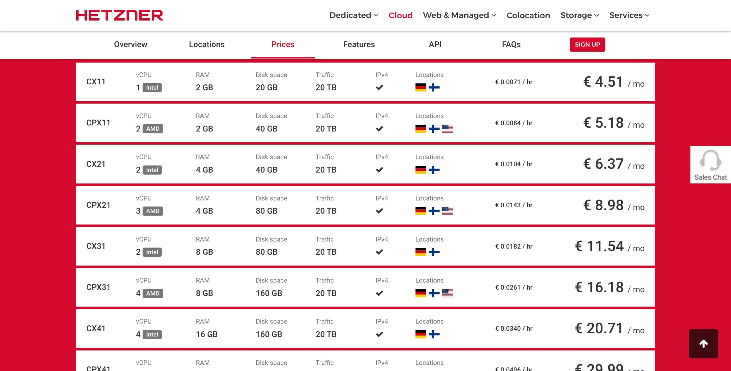 hetzner cloud pricing plans