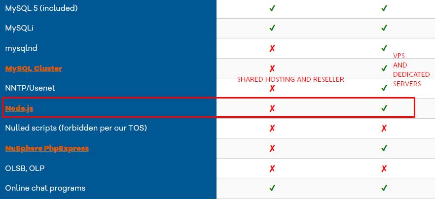 nodejs in hostgator plans