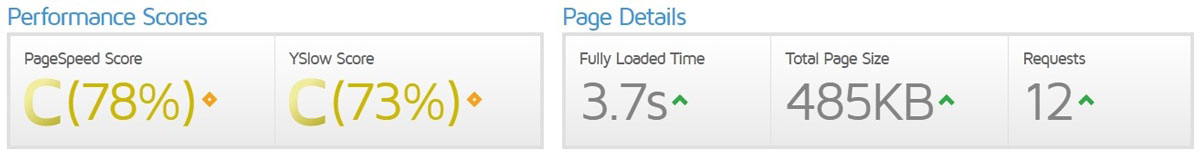 gtmetrix report before jetpack activation