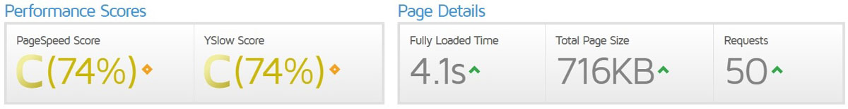 gtmetrix report after jetpack activation