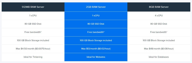 dreamhost cloud computing