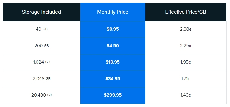 dreamhost cloud storage