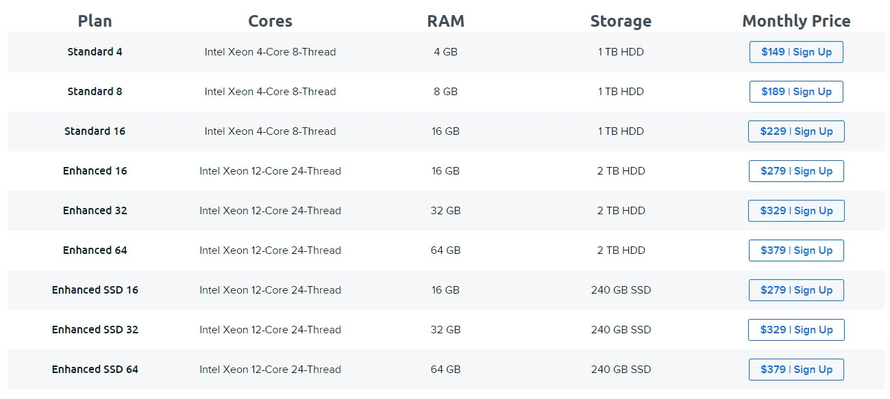 dreamhost dedicated hosting comparison